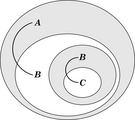 Silogismo Peirce beta 3