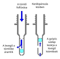 Kerékpártömlő szelepe