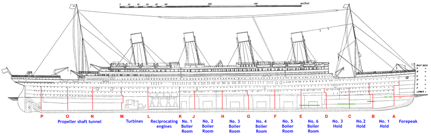 Diagram garis yang menampilkan Titanic dari samping