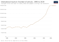 Image 88Number of foreign tourists in Indonesia (from Tourism in Indonesia)