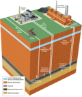 Thumbnail for Carbon capture and storage