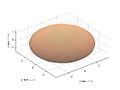 FA value of 0.6030, the DT matrix is diagonal([4 4 2])