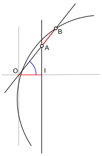 Construction de l'heptagone avec le compas et la règle graduée