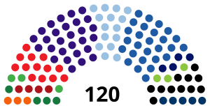 Elecciones parlamentarias de Israel de 2009