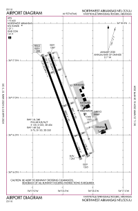 FAA airport diagram