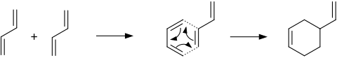 Diels-Alder-Cycloaddition von 1,3-Butadien zu 4-Vinylcyclohexan