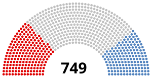 French National Convention, 1792.svg