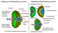 Bild 8: Aufbau des Trilok-Systems