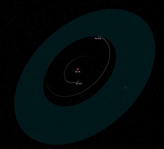 Diagrama d'o sistema d'a estrela K2-18, que amuestra as orbitas de K2-18b e d'o candidato encara no enfortito K2-18c, asinas como a zona d'habitabilidat d'a estrela.