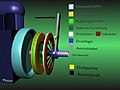 Schema einer Kraftfahrzeug-Kupplung