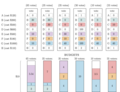 In the last step, project C is elected. The voters from the second and the sixth group have too little money to participate in paying proportionally to their utilities, hence they pay as much as possible. The maximal payment-per-utility is paid for the fifth group of voters and equals 0.7.