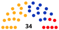 Skład Rady Miasta w 2018