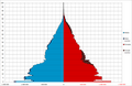 1947 (6th national census of population)