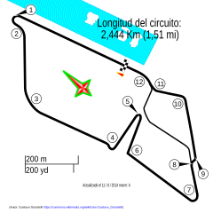 Tracciato di Circuito cittadino di Puerto Madero