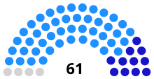 Cambodian Senate composition 2012.svg