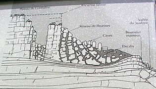 Panneau explicatif sur le sentier des échelles.