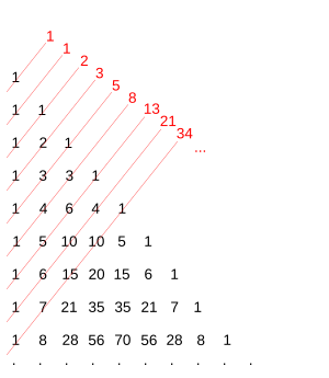 triangle de Pascal et suite de Fibonacci