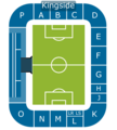 Dispositions du stade