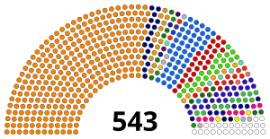 Lok Sabha