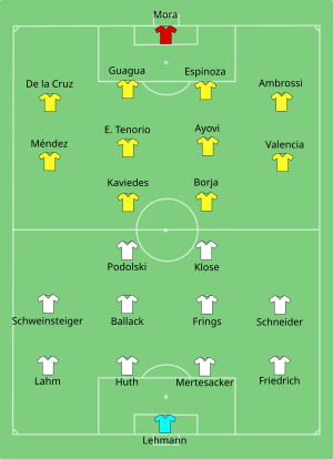 Composition de l'Équateur et de l'Allemagne lors du match du 20 juin 2006.