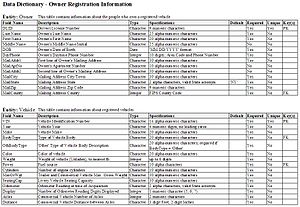 Example of Data Dictionary