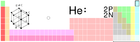 Helium on the periodic table