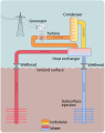 Centrale geotermica a ciclo binario (ad alta o media entalpia). L'acqua calda geotermica viene usata per vaporizzare un secondo fluido con temperatura di ebollizione inferiore a quella dell'acqua: il vapore del fluido secondario si espande aumentando di pressione e fa girare una turbina che genera energia elettrica. Il fluido secondario viene poi raffreddato e riportato allo stato liquido.