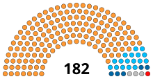 Gujarat Legislative Assembly structure.svg