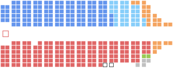 Zusammensetzung des kanadischen Unterhauses