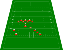 Composition equipe rugby.svg