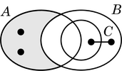 Diagrama araña