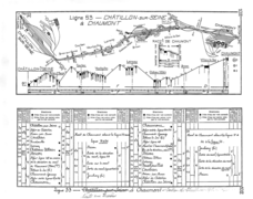 Schéma de la section de Châtillon à Chaumont en 1933, avec les installations de la gare...