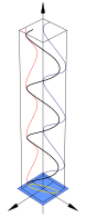 Polarisation