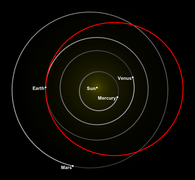 Orbital diagram of tesla roadster/falcon 9h