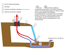 Earthship-ventilation-cooling-tube-schematic.svg