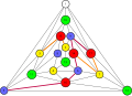 Errera-Graph mit Kempe-Ketten