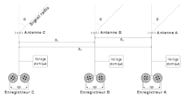 Grabación de datos en VLBI