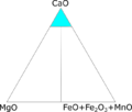 Diagrama triangular per a carbonatites