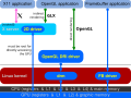 Early DRI: Mode setting is still being performed by the X display server, which forces it to be run as root