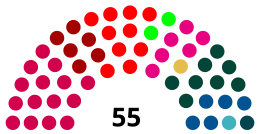 Seat allotment (last updated 12 May 2020)