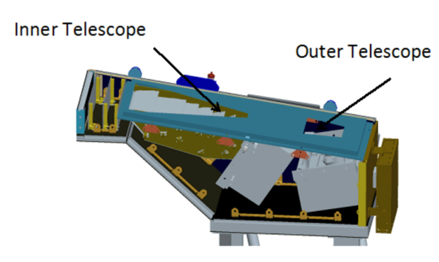 Coronographe WISPR