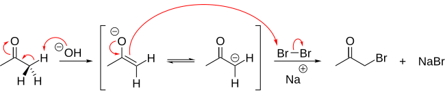 Mechanismus bromace acetonu ve vodném roztoku hydroxidu sodného