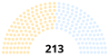 End of the Congress