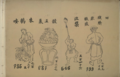 From left to right, let chickens eat (cho gà ăn 朱𬷤咹), fruit bowl offering (mâm ngũ quả 鎫五菓), head on a pole (chú giáo 注槊), tightening of the ribbon and áo yếm behind the back (buộc giải yếm sau lưng 纀解厭𢖖𨉞).