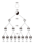 先天図のサムネイル