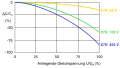 Keramikkondensator