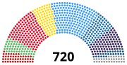 Thumbnail for List of members of the European Parliament (2024–2029)