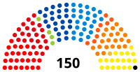 Elecciones federales de Bélgica de 2003