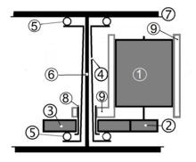 Gestellmotorantrieb, schematisch Gelenkwellenantrieb mit Hohlwelle (8) und konischem Gelenk-Rohr (4)