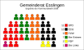 Gemeinderat von Esslingen am Neckar